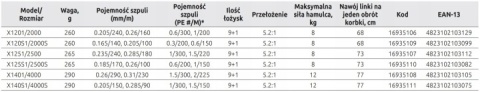 KOŁOWROTEK SPINNINGOWY FAVORITE X1 2500S 9+1BB 5.2:1