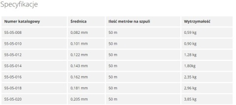 Marcel Van Den Eynde Żyłka Professional 150m 0,205mm