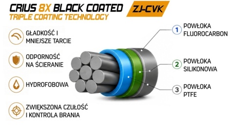 PLECIONKA JAXON CRIUS 8X BLACK COATED 0,08 150M 5kg