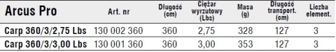Wędka karpiowa Konger Arcus Pro Carp 360 cm 2,75 lb 3skł